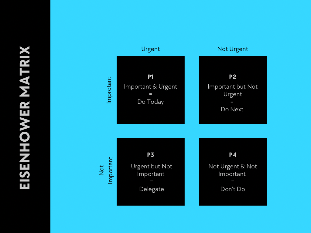 Eisenhower Matrix